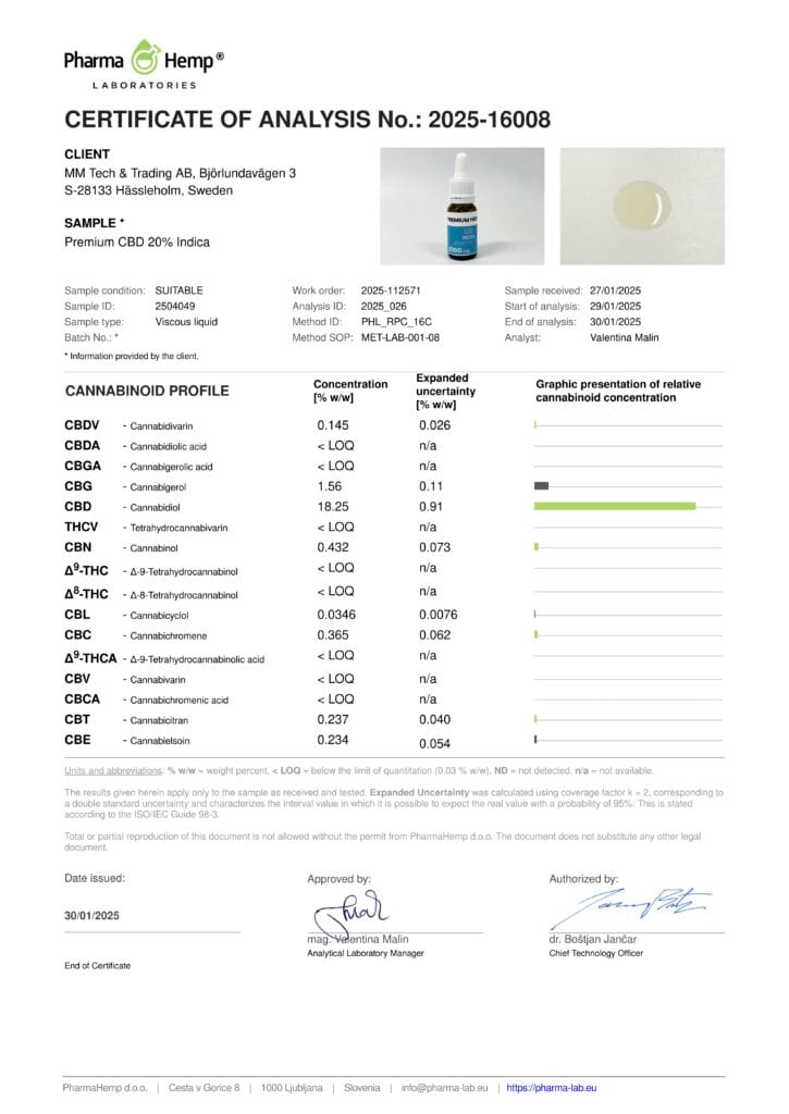 CBD Olja 20% Indica COA