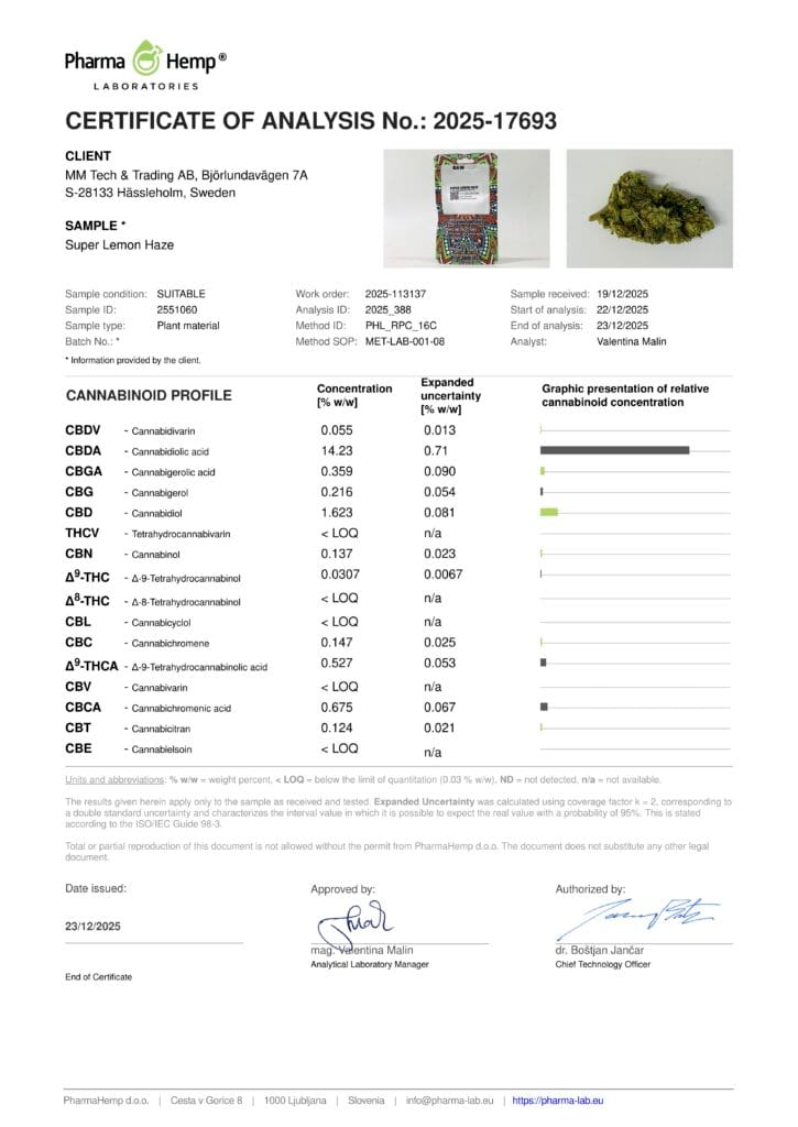 Labbrapport för Super Lemon Haze